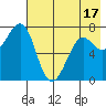 Chirikof Island tide chart for Saturday, May 17, 2025