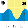 Chirikof Island tide chart for Tuesday, May 20, 2025