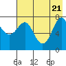 Chirikof Island tide chart for Wednesday, May 21, 2025