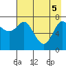 Chirikof Island tide chart for Monday, May 5, 2025