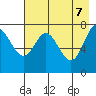 Chirikof Island tide chart for Wednesday, May 7, 2025
