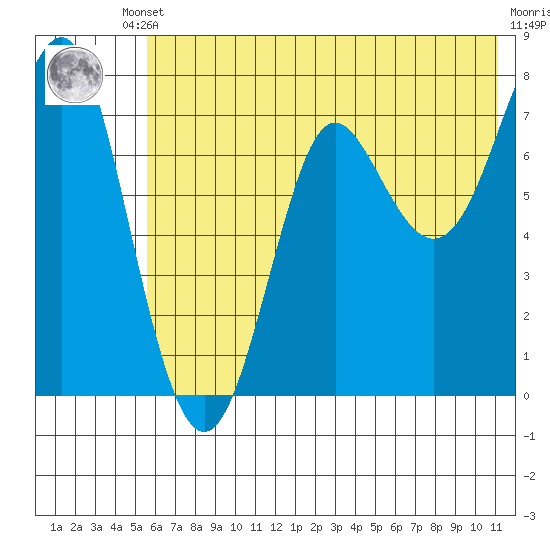 Chirikof Island tide chart for Tuesday, June 10, 2025