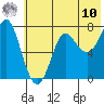 Chirikof Island tide chart for Tuesday, June 10, 2025
