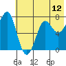 Chirikof Island tide chart for Thursday, June 12, 2025
