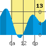 Chirikof Island tide chart for Friday, June 13, 2025