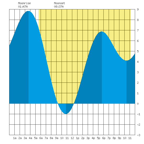 Chirikof Island tide chart for Saturday, June 14, 2025