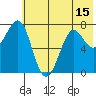 Chirikof Island tide chart for Sunday, June 15, 2025
