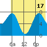 Chirikof Island tide chart for Tuesday, June 17, 2025