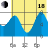 Chirikof Island tide chart for Wednesday, June 18, 2025