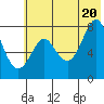 Chirikof Island tide chart for Friday, June 20, 2025