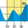 Chirikof Island tide chart for Saturday, June 21, 2025