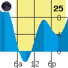 Chirikof Island tide chart for Wednesday, June 25, 2025