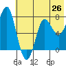 Chirikof Island tide chart for Thursday, June 26, 2025