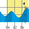 Chirikof Island tide chart for Wednesday, June 4, 2025