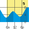 Chirikof Island tide chart for Thursday, June 5, 2025