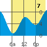 Chirikof Island tide chart for Saturday, June 7, 2025