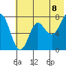 Chirikof Island tide chart for Sunday, June 8, 2025
