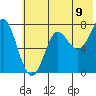 Chirikof Island tide chart for Monday, June 9, 2025