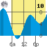 Chirikof Island tide chart for Thursday, July 10, 2025