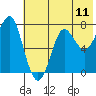 Chirikof Island tide chart for Friday, July 11, 2025