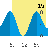 Chirikof Island tide chart for Tuesday, July 15, 2025
