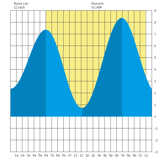 Chirikof Island tide chart for Wednesday, July 16, 2025