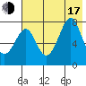 Chirikof Island tide chart for Thursday, July 17, 2025