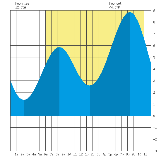 Chirikof Island tide chart for Friday, July 18, 2025