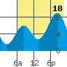 Chirikof Island tide chart for Friday, July 18, 2025