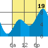 Chirikof Island tide chart for Saturday, July 19, 2025