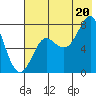 Chirikof Island tide chart for Sunday, July 20, 2025
