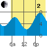 Chirikof Island tide chart for Wednesday, July 2, 2025