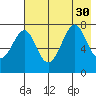 Chirikof Island tide chart for Wednesday, July 30, 2025