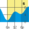 Chirikof Island tide chart for Sunday, July 6, 2025