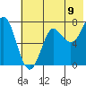 Chirikof Island tide chart for Wednesday, July 9, 2025