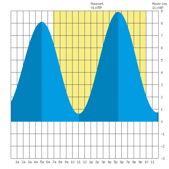 Chirikof Island tide chart for Wednesday, August 13, 2025