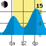 Chirikof Island tide chart for Friday, August 15, 2025