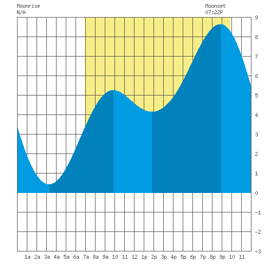 Chirikof Island tide chart for Sunday, August 17, 2025