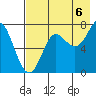 Chirikof Island tide chart for Wednesday, August 6, 2025