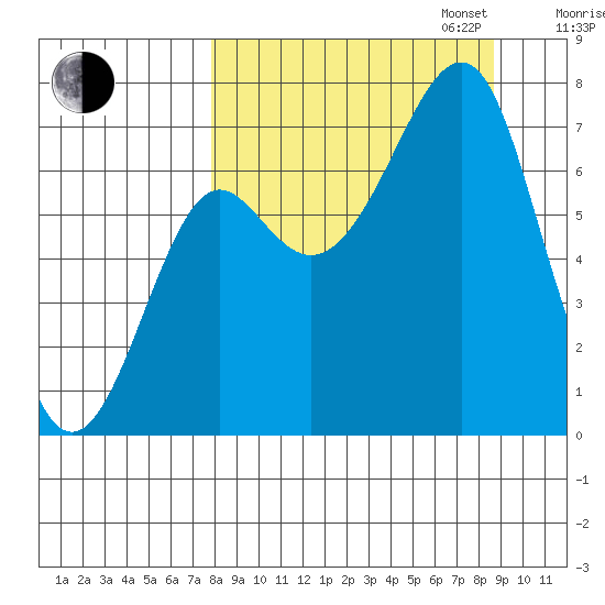 Chirikof Island tide chart for Sunday, September 14, 2025