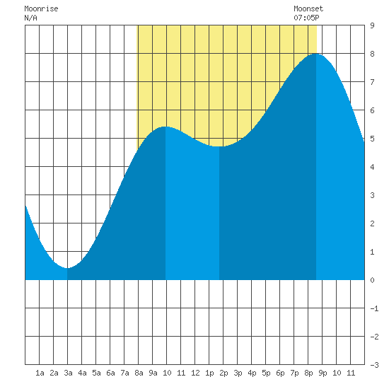 Chirikof Island tide chart for Monday, September 15, 2025
