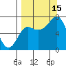 Chirikof Island tide chart for Monday, September 15, 2025