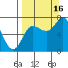 Chirikof Island tide chart for Tuesday, September 16, 2025