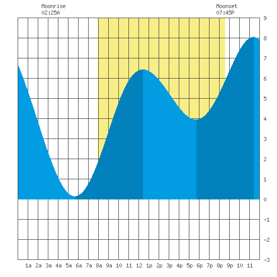 Chirikof Island tide chart for Wednesday, September 17, 2025