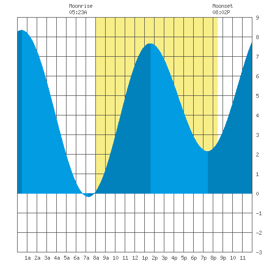 Chirikof Island tide chart for Friday, September 19, 2025