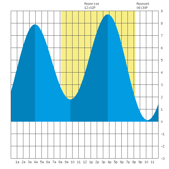 Chirikof Island tide chart for Wednesday, September 24, 2025