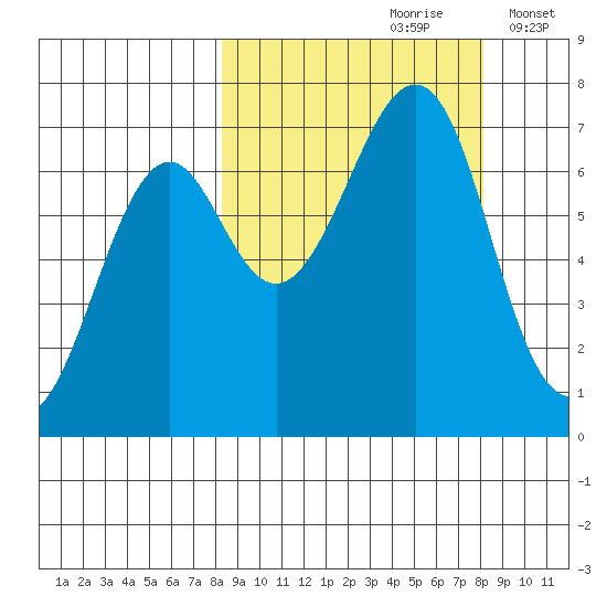 Chirikof Island tide chart for Saturday, September 27, 2025