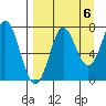 Chirikof Island tide chart for Saturday, September 6, 2025