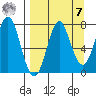 Chirikof Island tide chart for Sunday, September 7, 2025