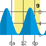 Chirikof Island tide chart for Tuesday, September 9, 2025
